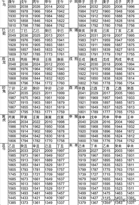 76年次 生肖|12生肖對照表最完整版本！告訴你生肖紀年：出生年份。